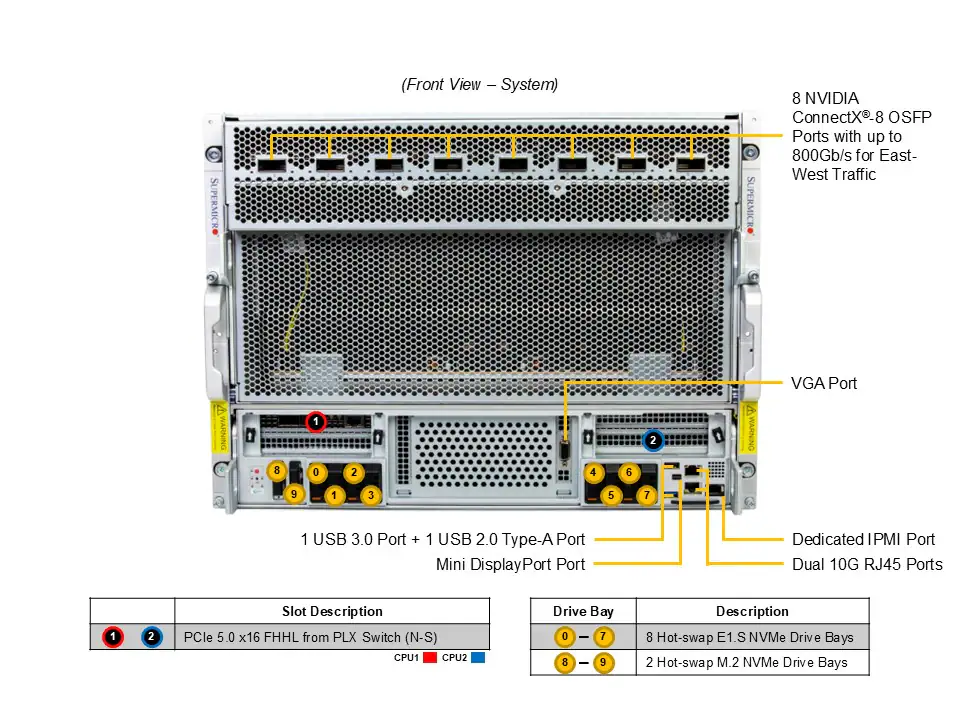 NTS Elite Apex 8U DP Intel GPU Server with NVIDIA HGX B30...