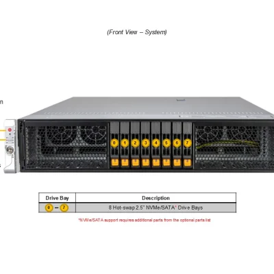 NTS Elite APEX Power-Optimized 2U EPYC Server for High-Pe...