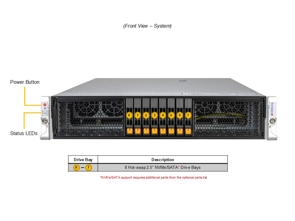NTS Elite APEX Power-Optimized 2U EPYC Server for High-Pe...