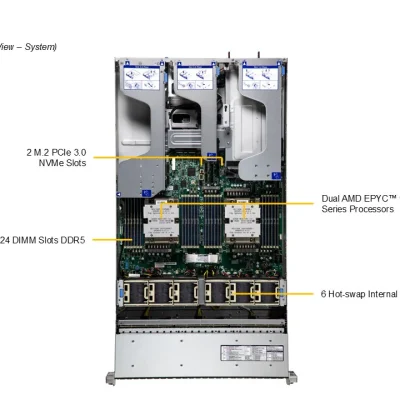 NTS Elite APEX Power-Optimized 2U EPYC Server for High-Pe...