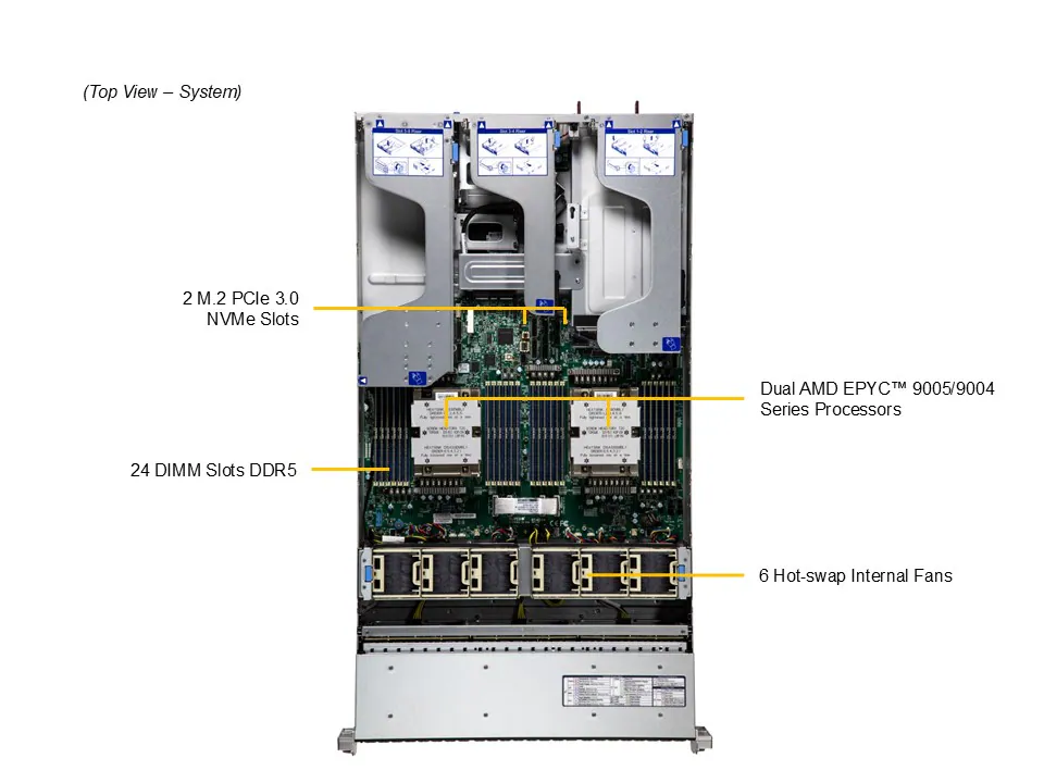 NTS Elite APEX Power-Optimized 2U EPYC Server for High-Pe...
