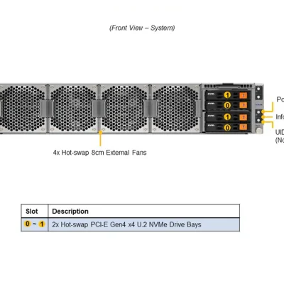 NTS Elite APEX Dual‑Node 2U GPU Acceleration Server