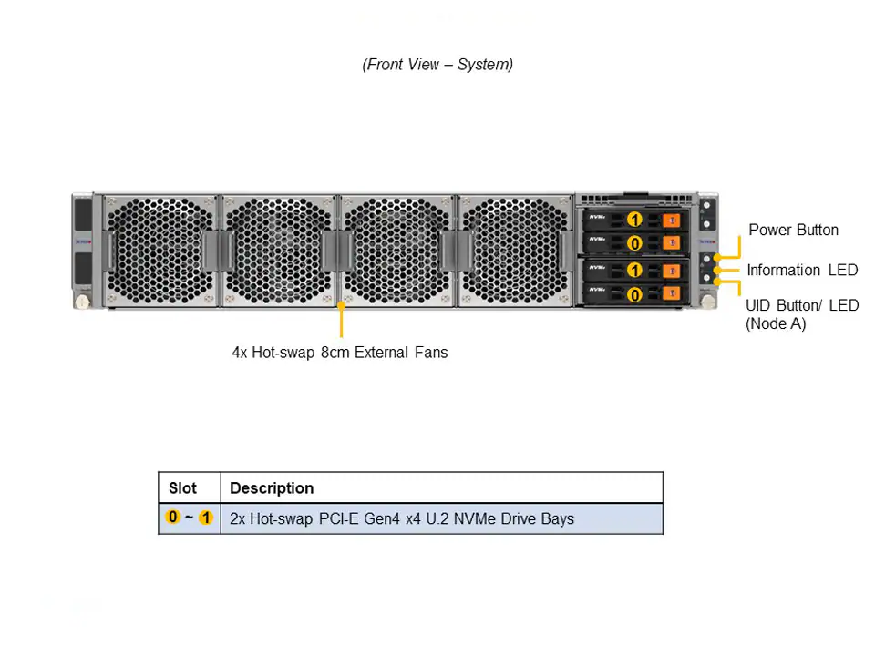 NTS Elite APEX Dual‑Node 2U GPU Acceleration Server