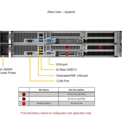 NTS Elite APEX Dual‑Node 2U GPU Acceleration Server