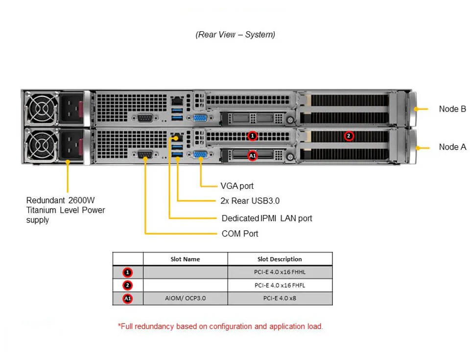 NTS Elite APEX Dual‑Node 2U GPU Acceleration Server