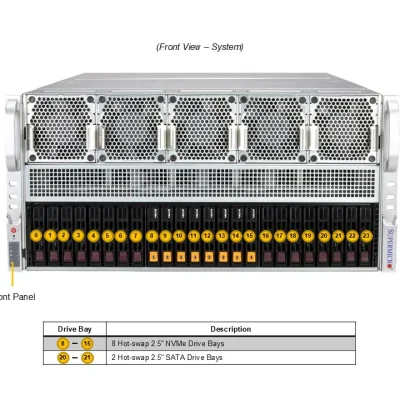 NTS Elite Apex 5U GPU Accelerator Server
