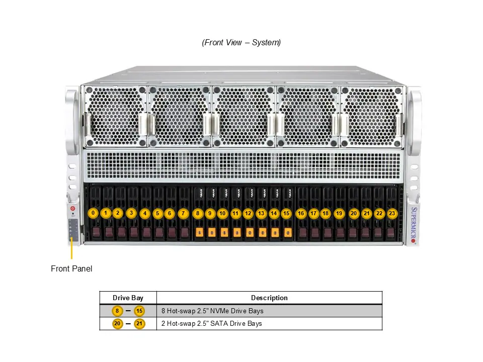 NTS Elite Apex 5U GPU Accelerator Server