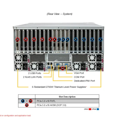 NTS Elite Apex 5U GPU Accelerator Server