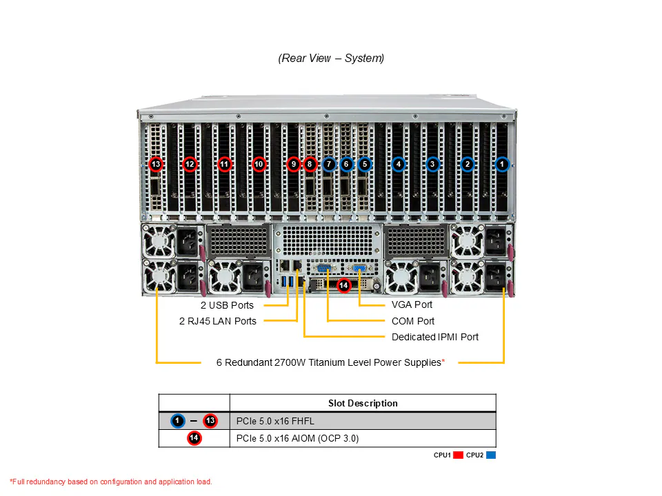 NTS Elite Apex 5U GPU Accelerator Server