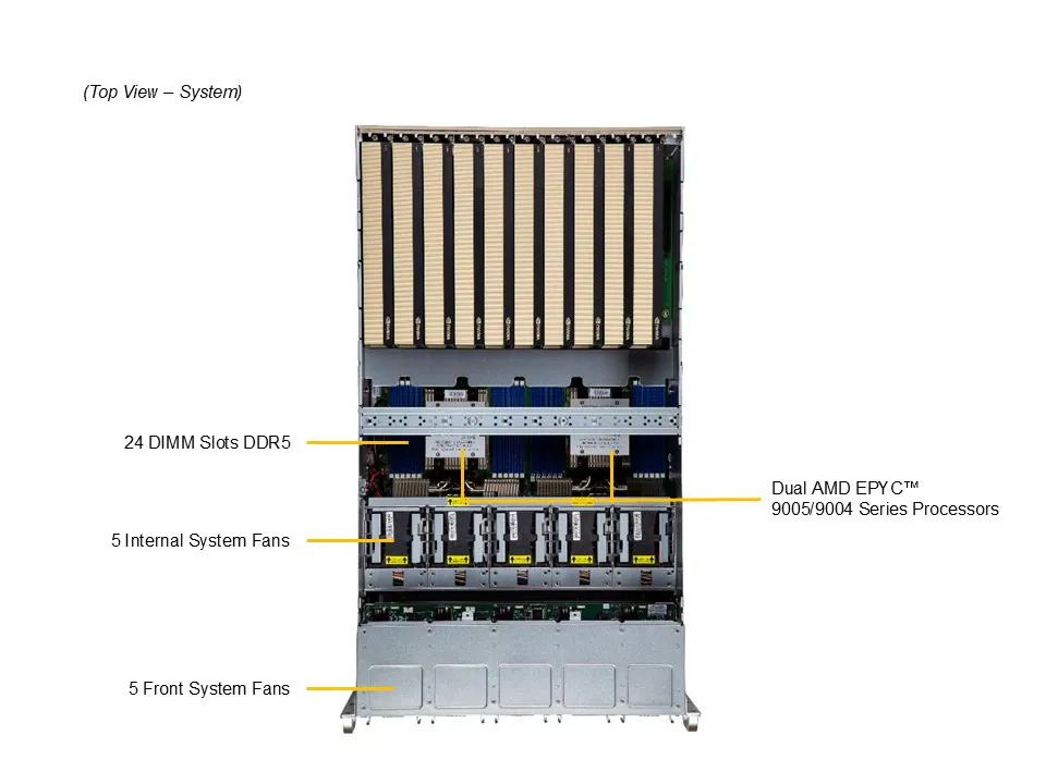 NTS Elite Apex 5U GPU Accelerator Server