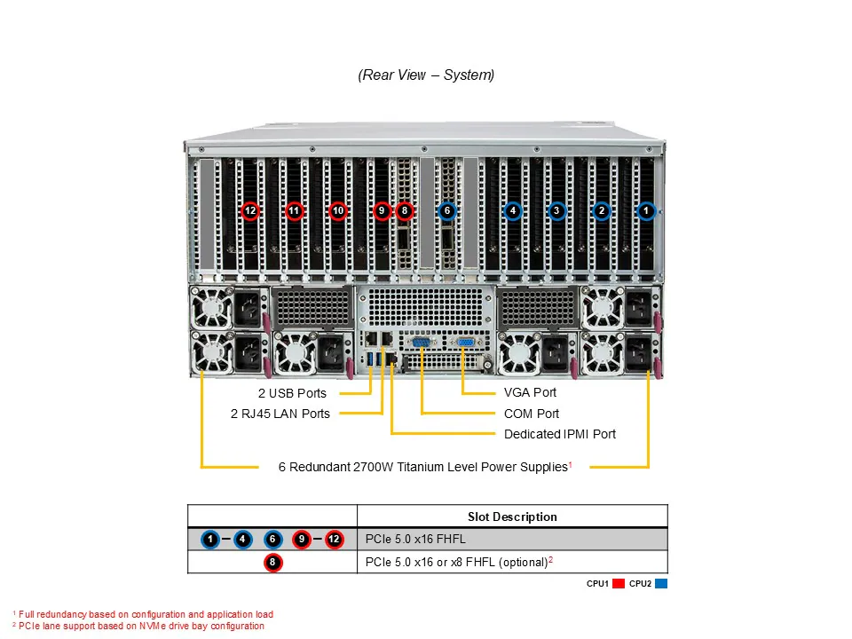 NTS Elite Apex Ultra 8-GPU AI Compute Server