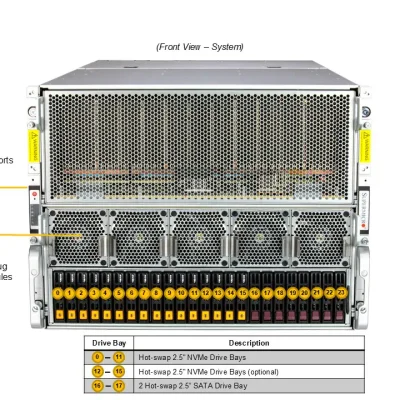 NTS Elite APEX 8U Next-Gen GPU Server Dual AMD EPYC, 8-GPU
