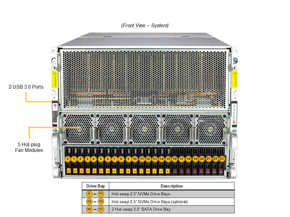 NTS Elite APEX 8U Next-Gen GPU Server Dual AMD EPYC, 8-GPU