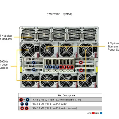 NTS Elite APEX 8U Next-Gen GPU Server Dual AMD EPYC, 8-GPU