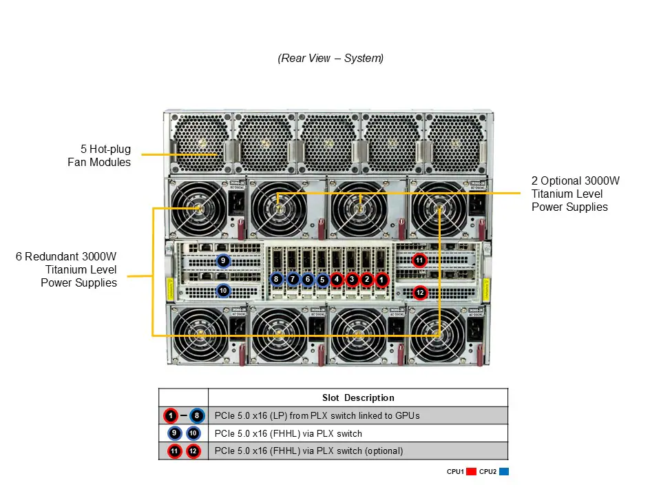 NTS Elite APEX 8U Next-Gen GPU Server Dual AMD EPYC, 8-GPU