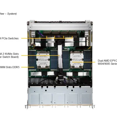 NTS Elite APEX 8U Next-Gen GPU Server Dual AMD EPYC, 8-GPU
