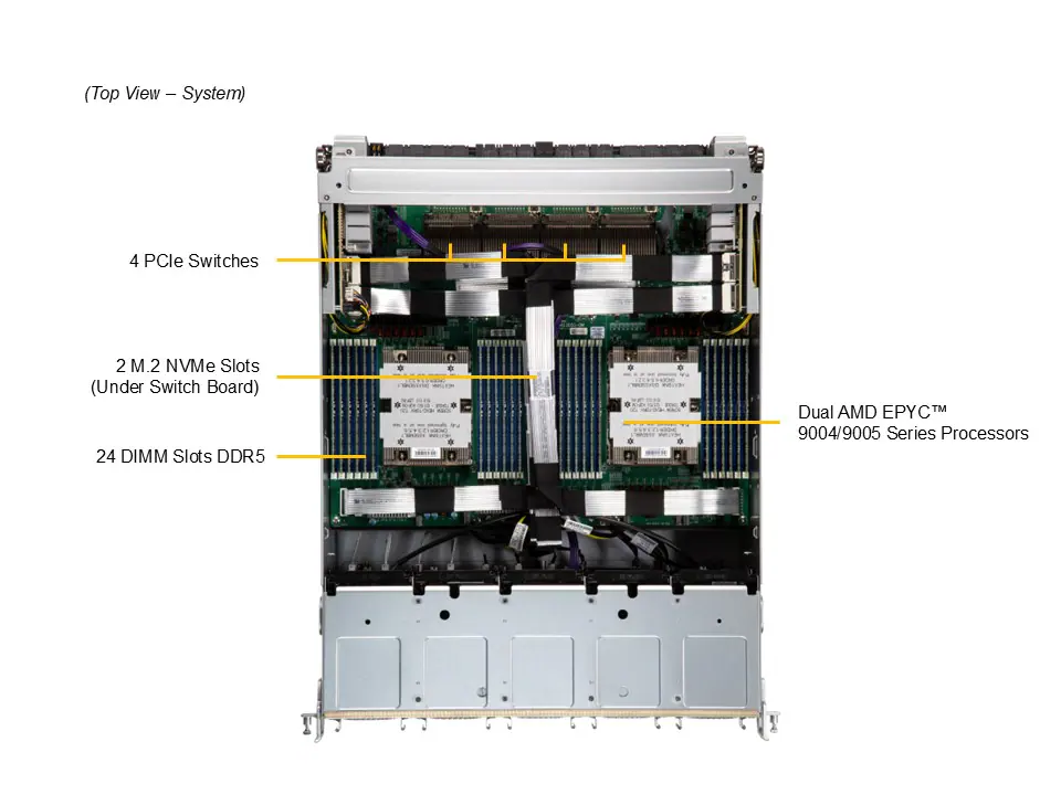 NTS Elite APEX 8U Next-Gen GPU Server Dual AMD EPYC, 8-GPU