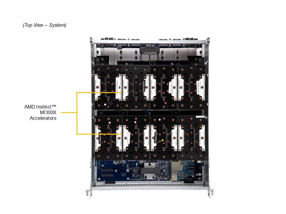 NTS Elite APEX 8U Next-Gen GPU Server Dual AMD EPYC, 8-GPU