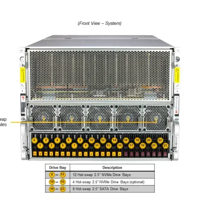 NTS Elite APEX 8U GPU Compute Server AMD MI300X 8‑GPU A...