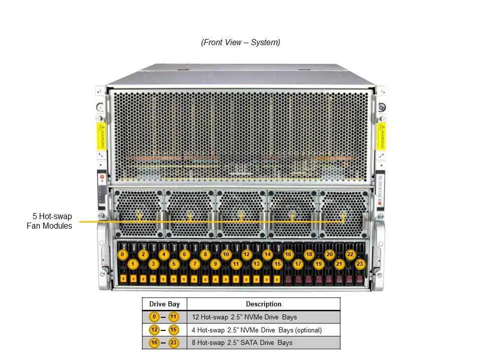 NTS Elite APEX 8U GPU Compute Server AMD MI300X 8‑GPU A...