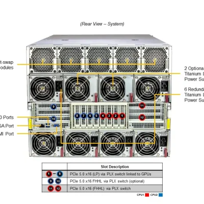 NTS Elite APEX 8U GPU Compute Server AMD MI300X 8‑GPU A...