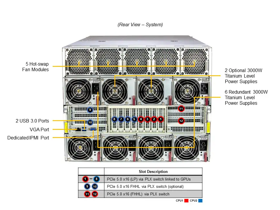 NTS Elite APEX 8U GPU Compute Server AMD MI300X 8‑GPU A...