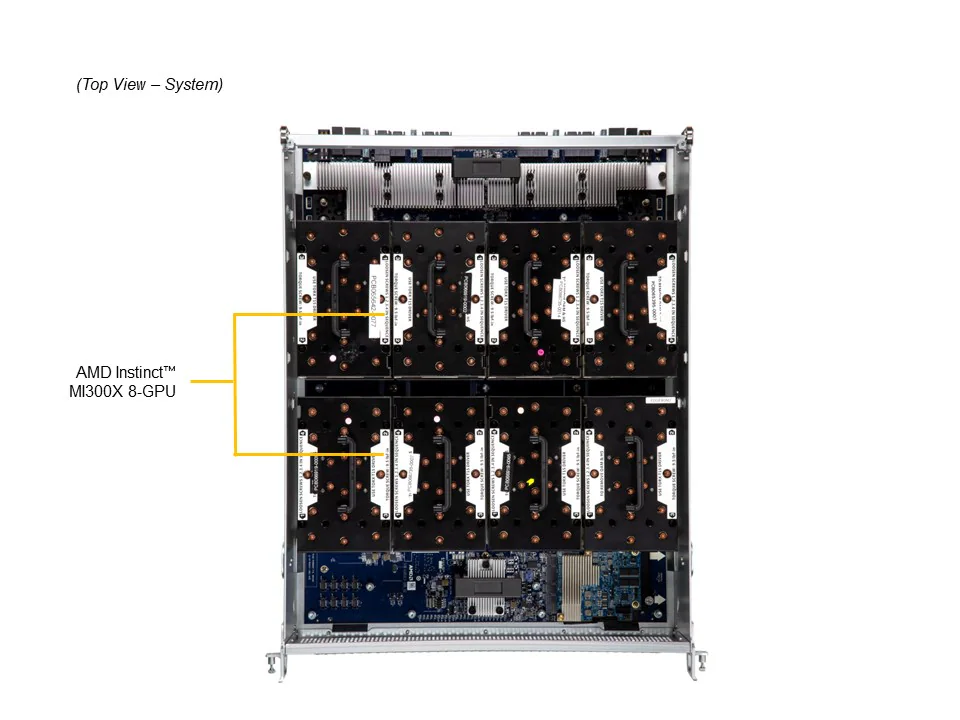 NTS Elite APEX 8U GPU Compute Server AMD MI300X 8‑GPU A...