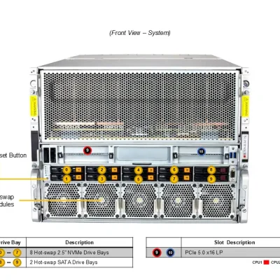 NTS Elite APEX 8U GPU Server 8 AMD MI350X GPUs for AI & D...