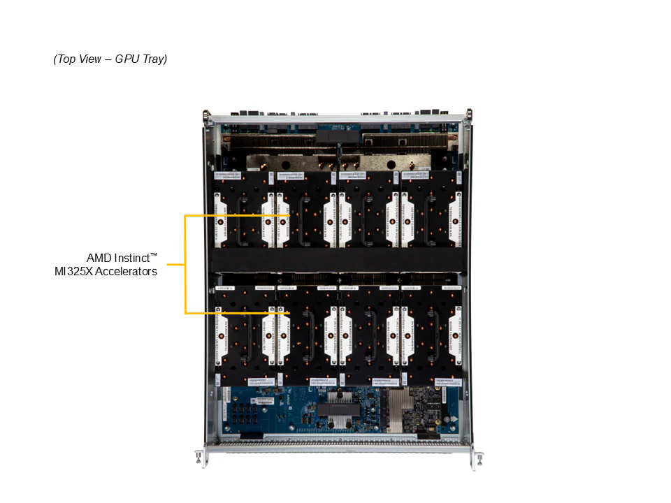 NTS Elite APEX 8U GPU Server 8 AMD MI350X GPUs for AI & D...