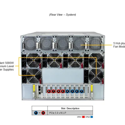 NTS Elite APEX 8U GPU Server 8 AMD MI350X GPUs for AI & D...