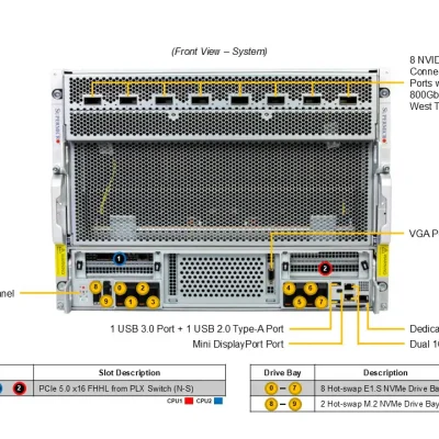 NTS Elite APEX 8U AI Compute Server 8-NVIDIA HGX B300 GPU...