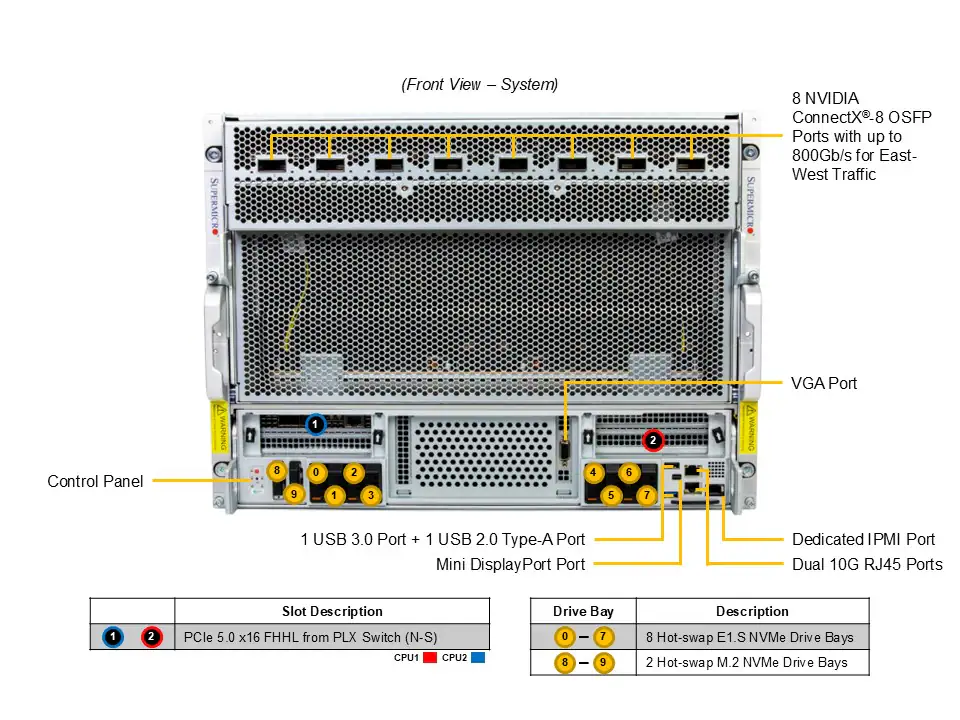 NTS Elite APEX 8U AI Compute Server 8-NVIDIA HGX B300 GPU...
