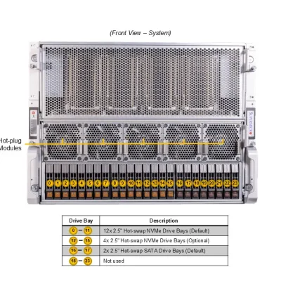 NTS Elite APEX 8U High-Density GPU Server for AI & Deep L...