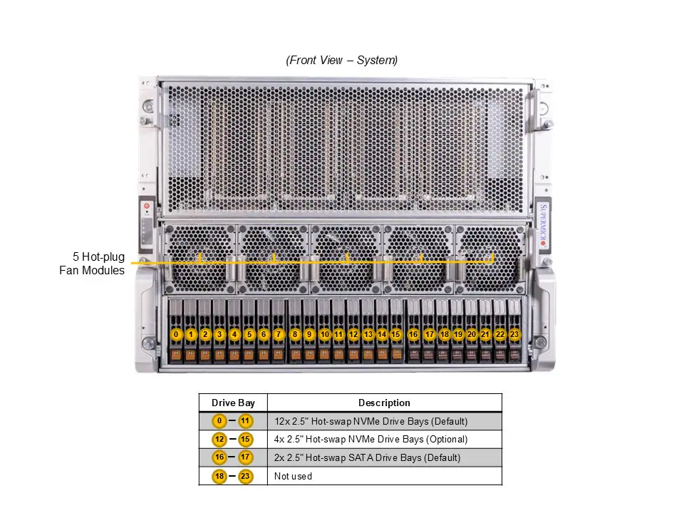 NTS Elite APEX 8U High-Density GPU Server for AI & Deep L...