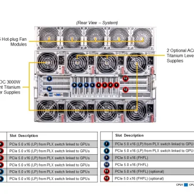 NTS Elite APEX 8U High-Density GPU Server for AI & Deep L...