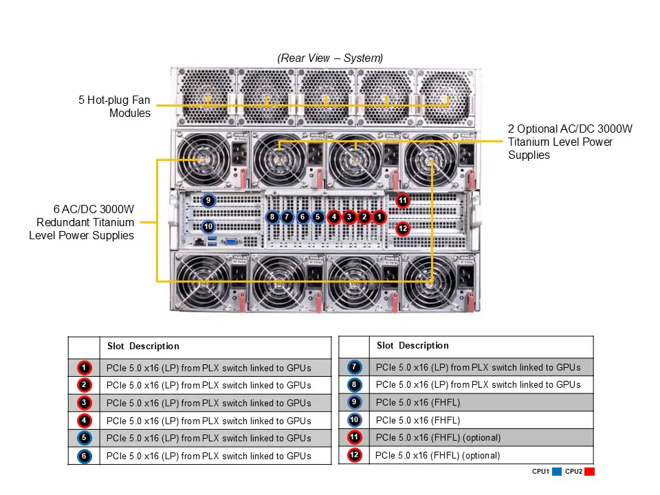 NTS Elite APEX 8U High-Density GPU Server for AI & Deep L...