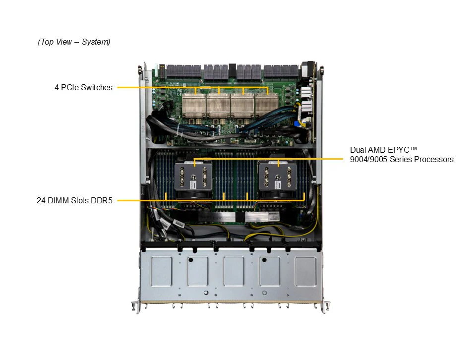 NTS Elite APEX 8U High-Density GPU Server for AI & Deep L...
