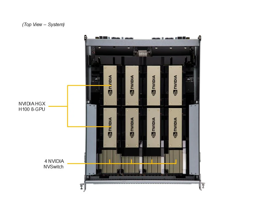 NTS Elite APEX 8U High-Density GPU Server for AI & Deep L...
