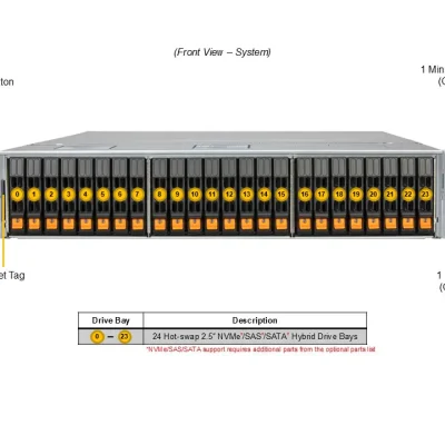 NTS Elite APEX CloudDC 2U Dual-Socket Server