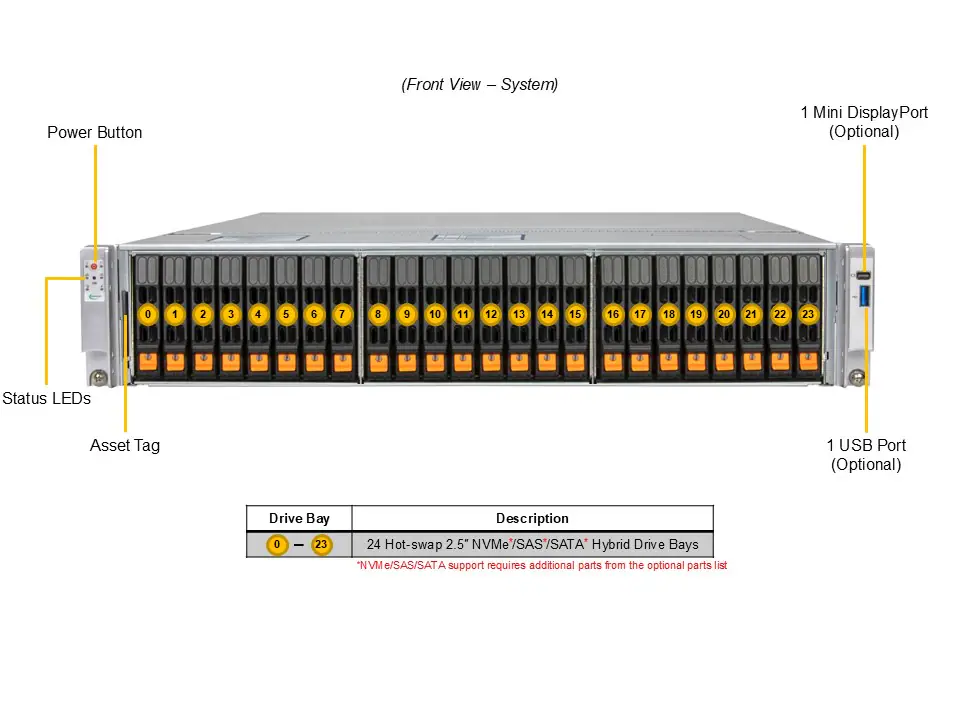 NTS Elite APEX CloudDC 2U Dual-Socket Server