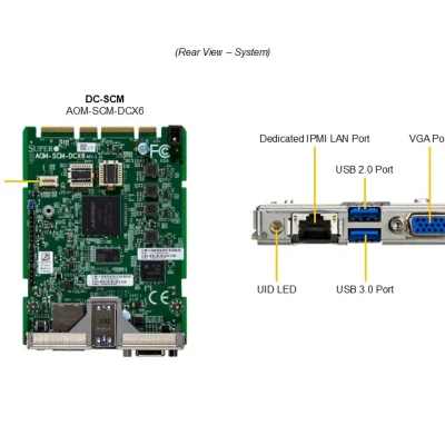 NTS Elite APEX CloudDC 2U Dual-Socket Server