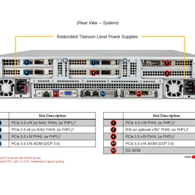 NTS Elite APEX CloudDC 2U Dual-Socket Server