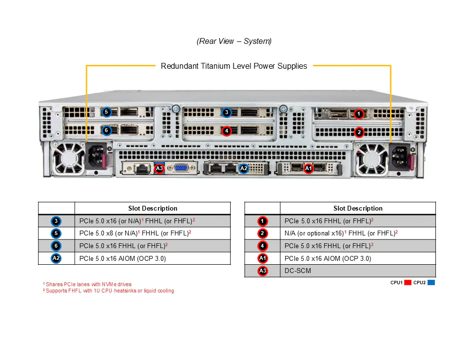 NTS Elite APEX CloudDC 2U Dual-Socket Server