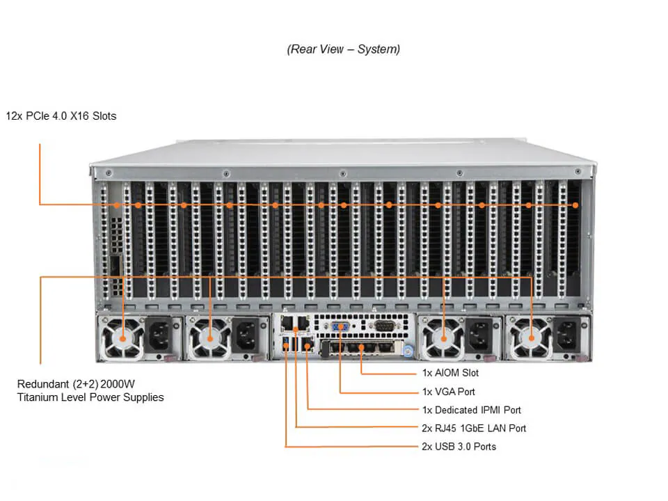 NTS Elite APEX High-Performance 4U GPU Server with 10-GPU...
