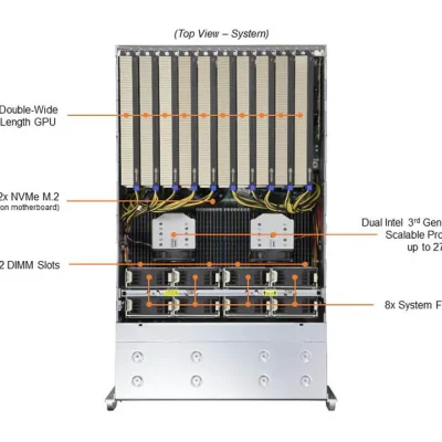 NTS Elite APEX High-Performance 4U GPU Server with 10-GPU...
