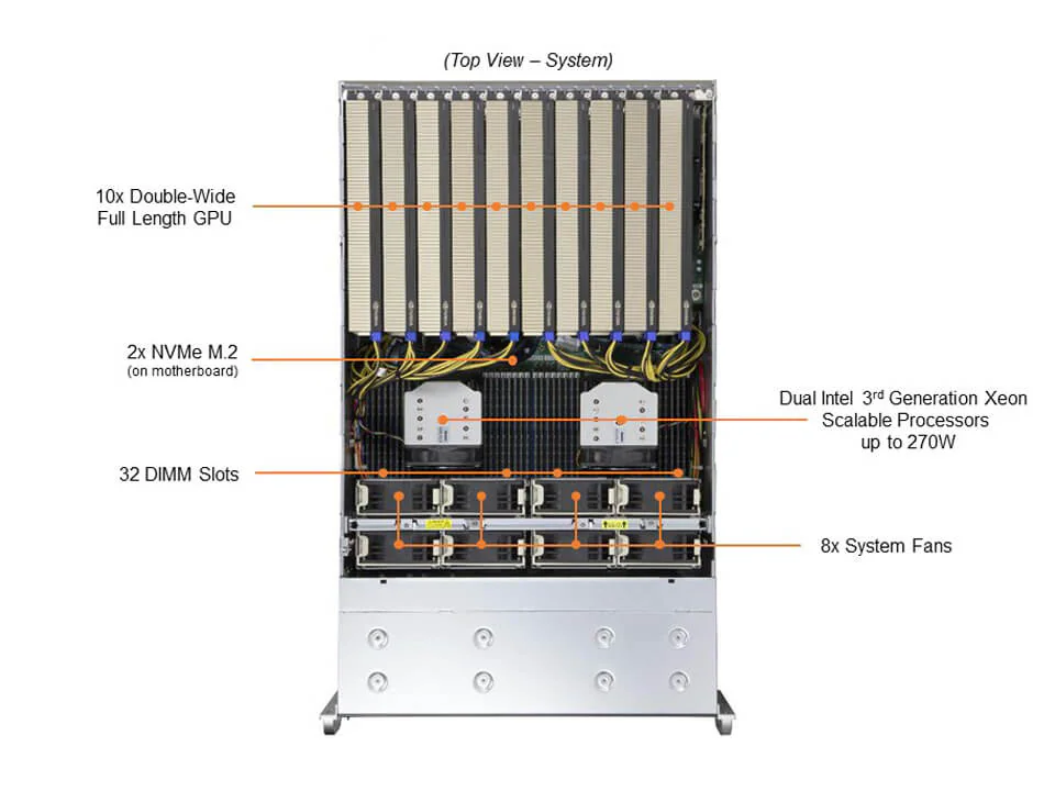 NTS Elite APEX High-Performance 4U GPU Server with 10-GPU...