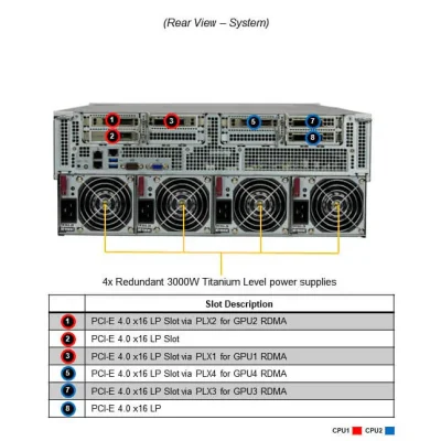 NTS Elite APEX High‑Performance 4U GPU Server with NVID...