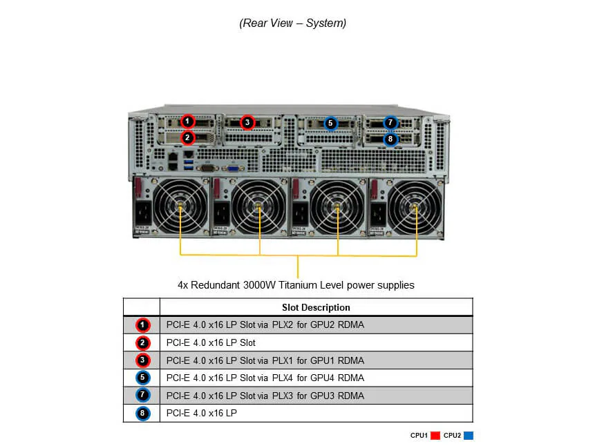 NTS Elite APEX High‑Performance 4U GPU Server with NVID...