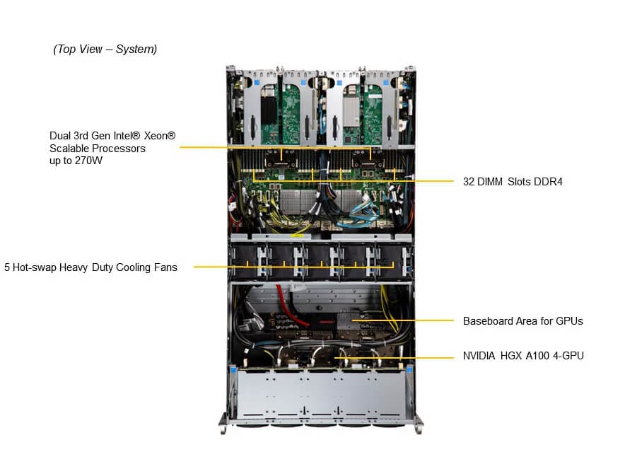 NTS Elite APEX High‑Performance 4U GPU Server with NVID...