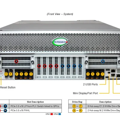 NTS Elite APEX 4U Liquid‑Cooled GPU Server